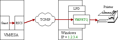 vmesa to lpd